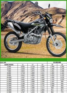 Brosur Kredit Motor Kawasaki Syarat Angsuran DP Promo Otoflik