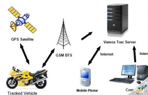 3 Cara Memasang GPS Di Motor Sport, Bebek, Matic Dan Cara Kerja ...