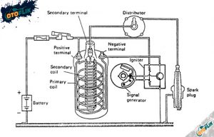 Sistem Pengapian Elektronik: Jenis, Komponen & Cara Kerja