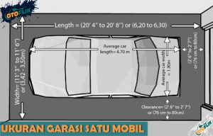   Ukuran Garasi  Mobil Paling Ideal Untuk Semua Jenis Mobil 