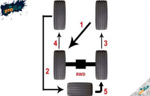 √ Rotasi Ban Mobil Dari Manfaat, Teknik, Waktu Ideal & Biaya | Otoflik.com