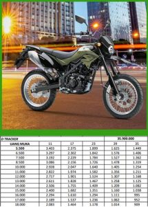 Brosur Kredit Motor Kawasaki Syarat Angsuran Dp Promo Otoflik Com